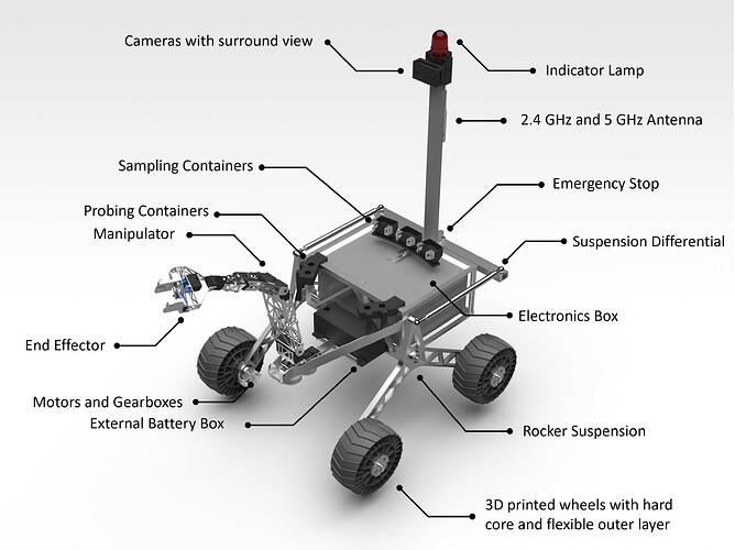 The rover for the European Rover Challenge 2022