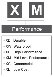 X Performance