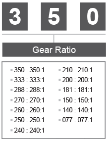 X Gear Ratio